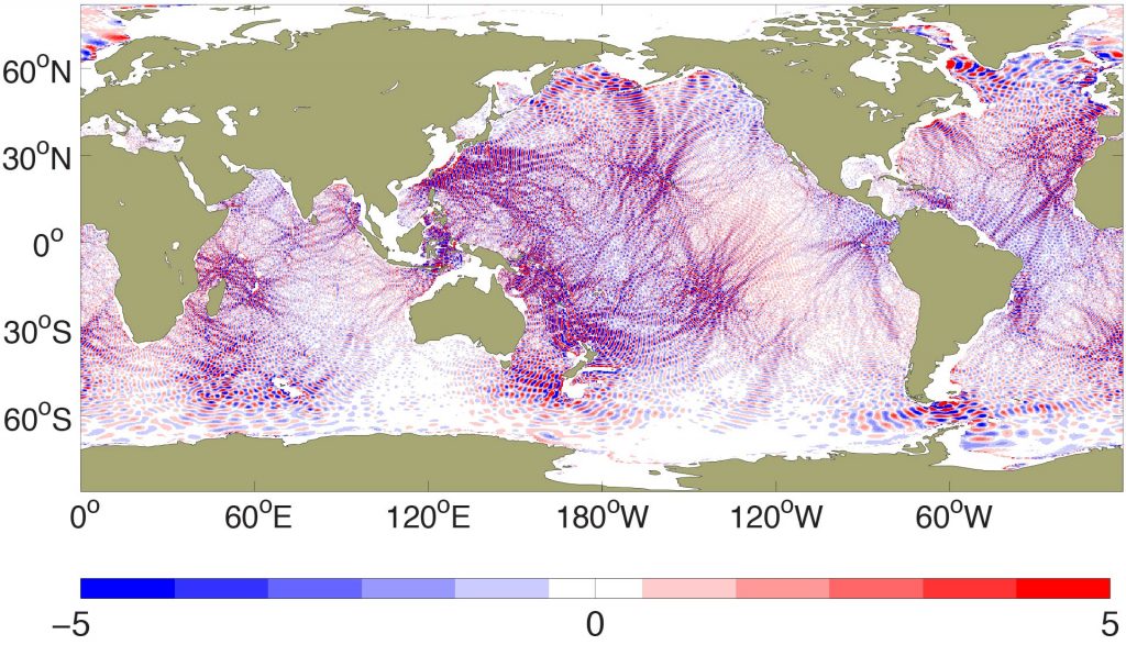 Global modeling of internal tides and the internal gravity wave continuum